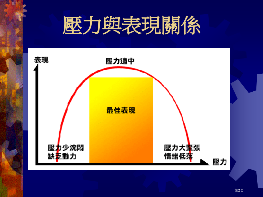英华女校家长教师会闲谈小聚市公开课金奖市赛课一等奖课件.pptx_第2页