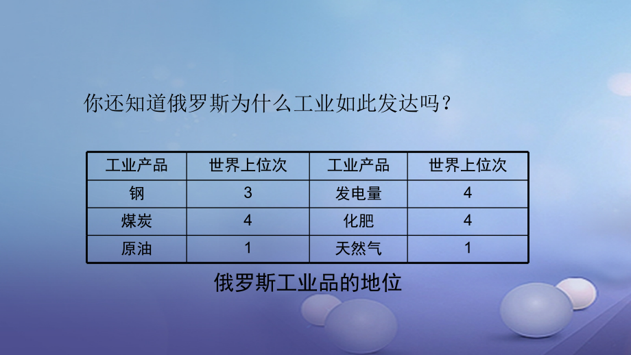 七年级地理下册7.4俄罗斯第2课时课件新版新人教版.pptx_第2页
