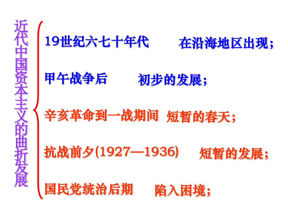 专题二民国时期民族工业的曲折发展.pptx_第1页