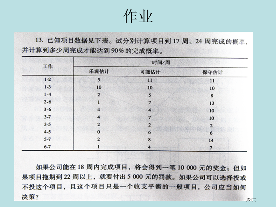 吉林大学项目计划和控制作业+答案公开课获奖课件.pptx_第1页