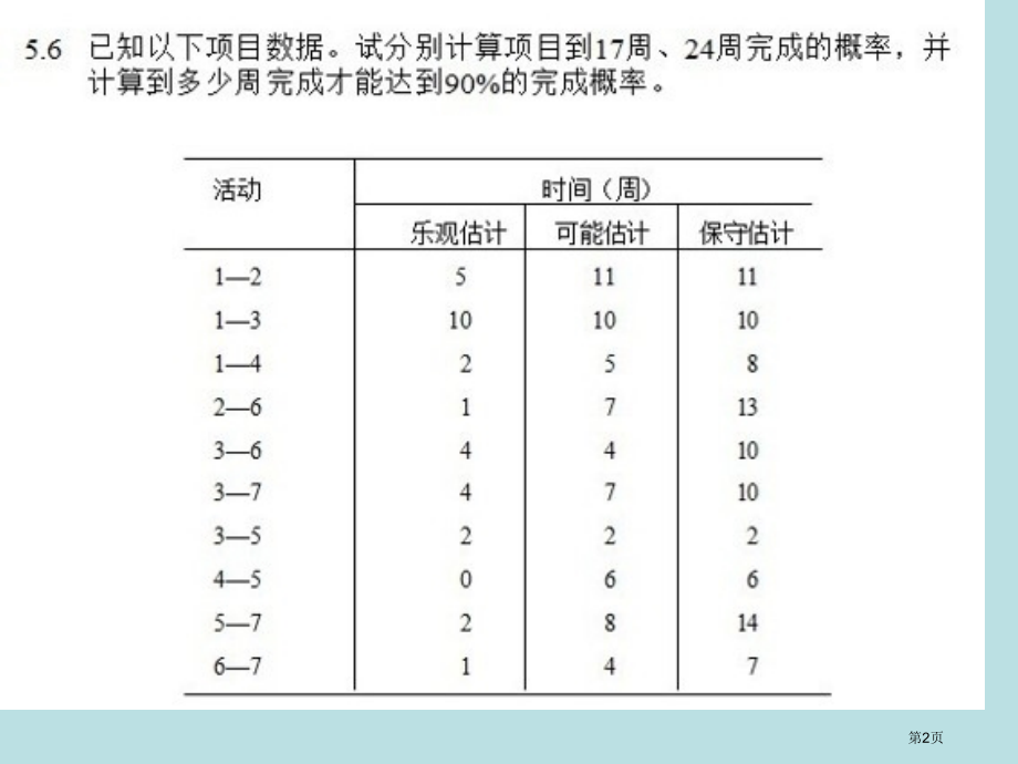 吉林大学项目计划和控制作业+答案公开课获奖课件.pptx_第2页