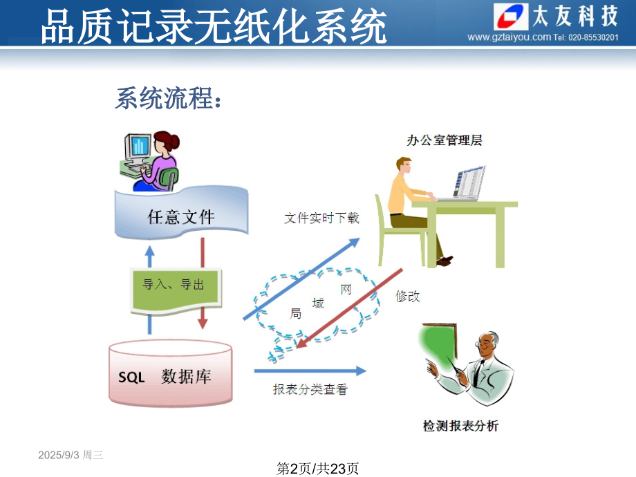 QSmart品质记录无纸化系统说明.pptx_第2页