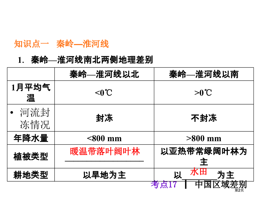 考点中国的区域差异市公开课金奖市赛课一等奖课件.pptx_第2页
