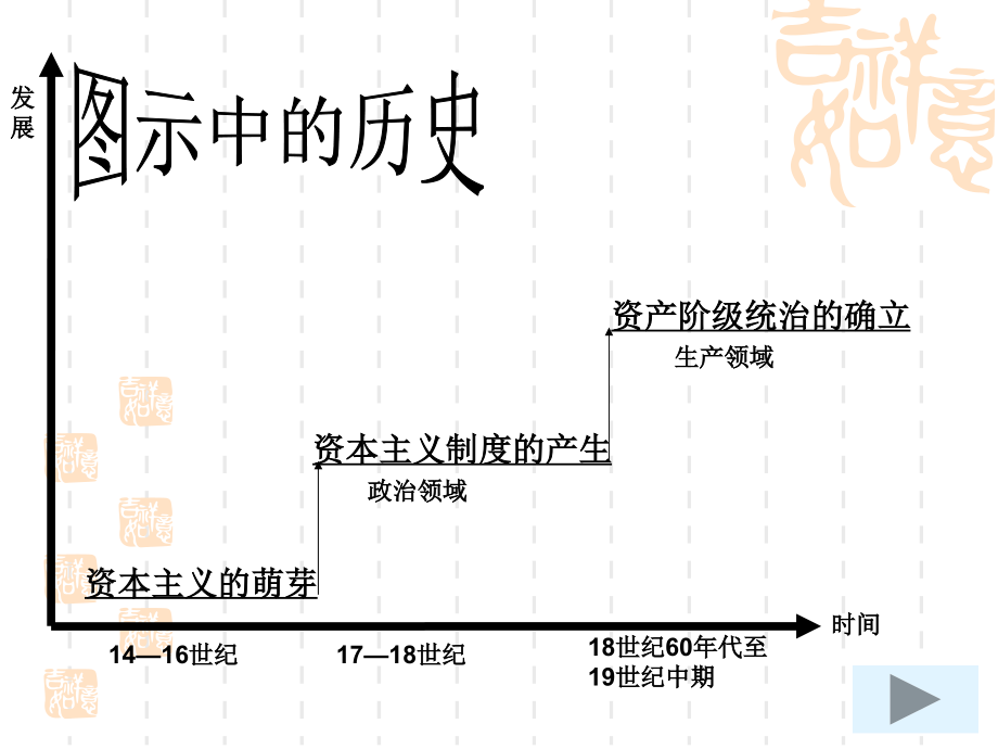 世界史专题复习步入近代.pptx_第2页