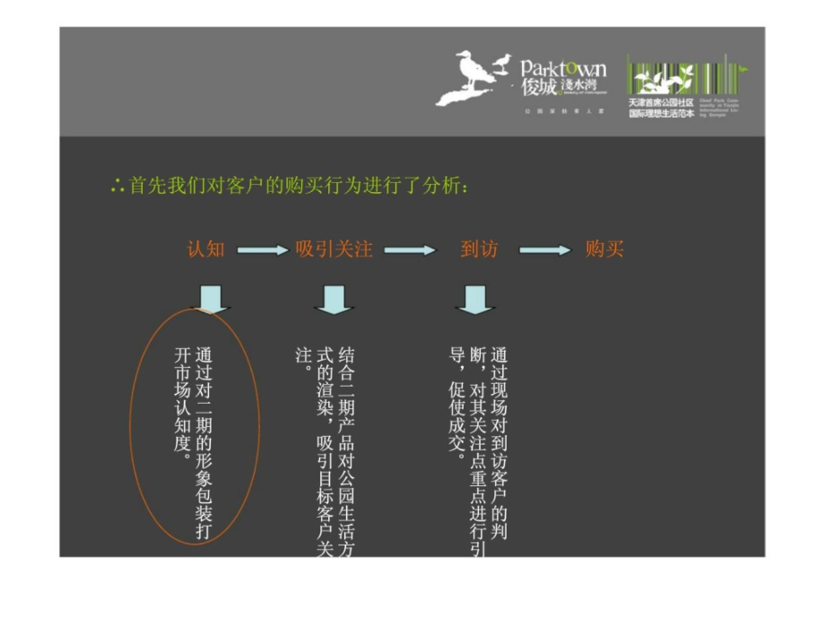 p俊城浅水湾二期项目定位推广建议.pptx_第2页