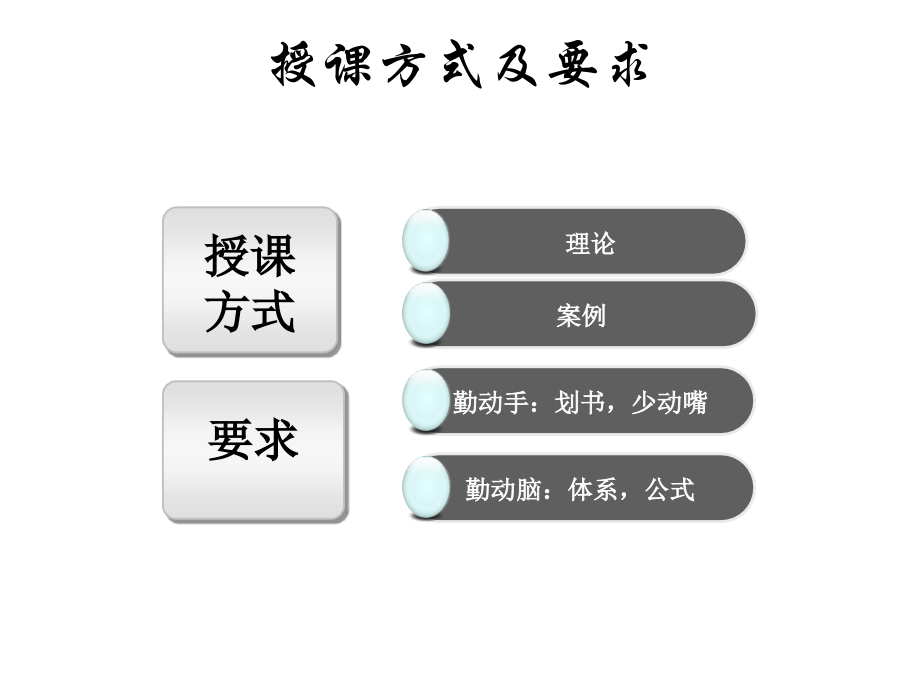 01绪论仓储与配送管理概论解析.pptx_第2页