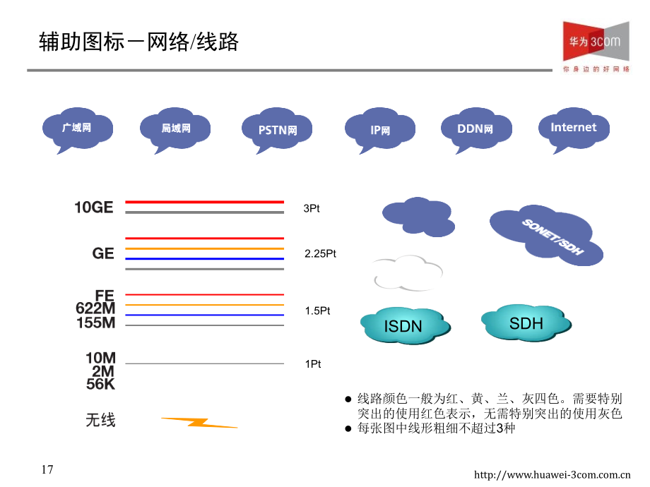 HC全系列产品visio图标库.pptx_第1页