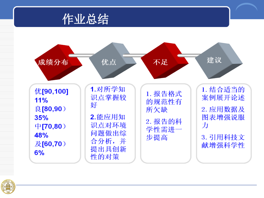 23021环境科学培训资料.pptx_第2页