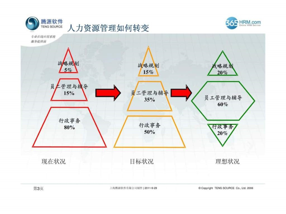 HRM人力资源管理系统介绍.pptx_第2页