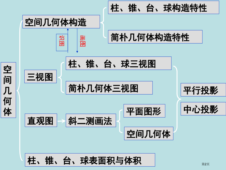 高中数学必修全册人教A版公开课获奖课件.pptx_第2页