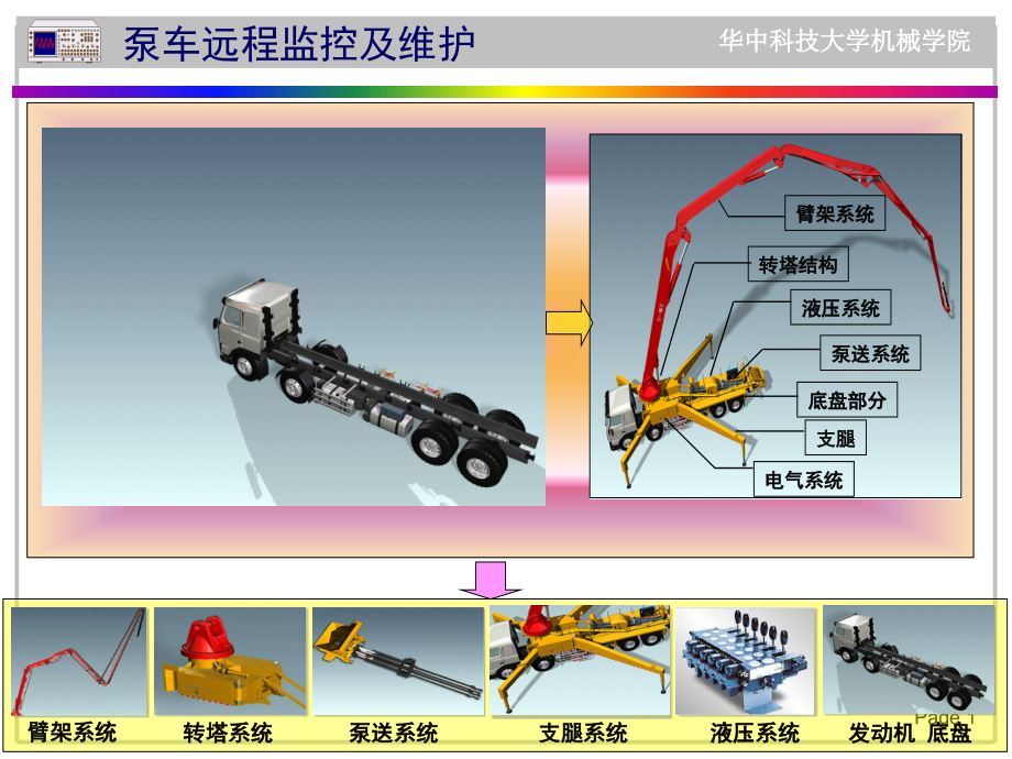 01工程测试与信号分析绪论.pptx_第1页