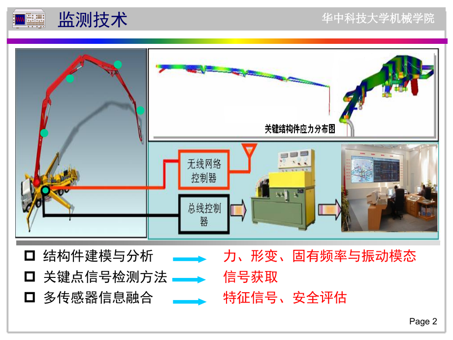 01工程测试与信号分析绪论.pptx_第2页