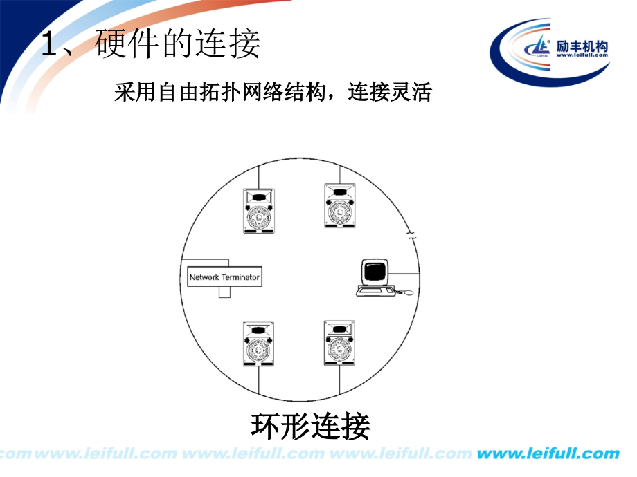 rms系统的安装和使用.pptx_第1页