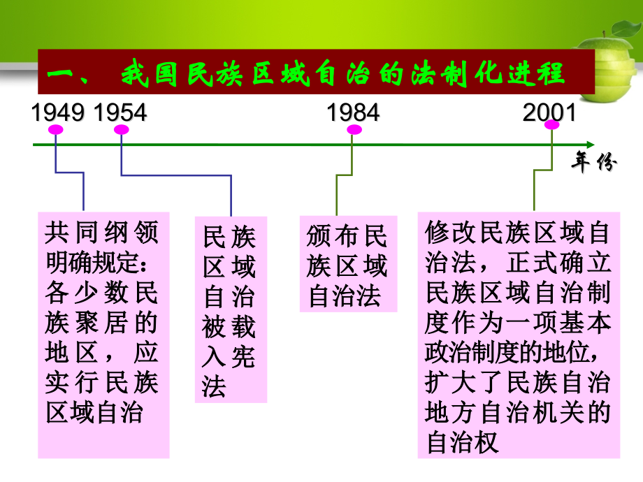 2015民族区域自治制.pptx_第2页