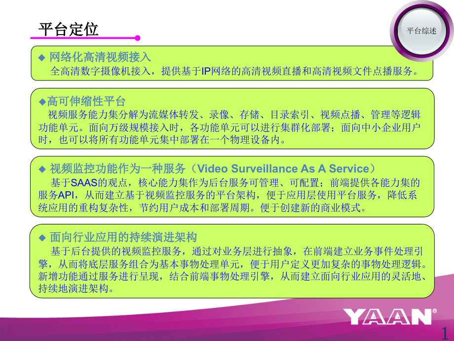 亚安V30客户端培训资料.pptx_第1页