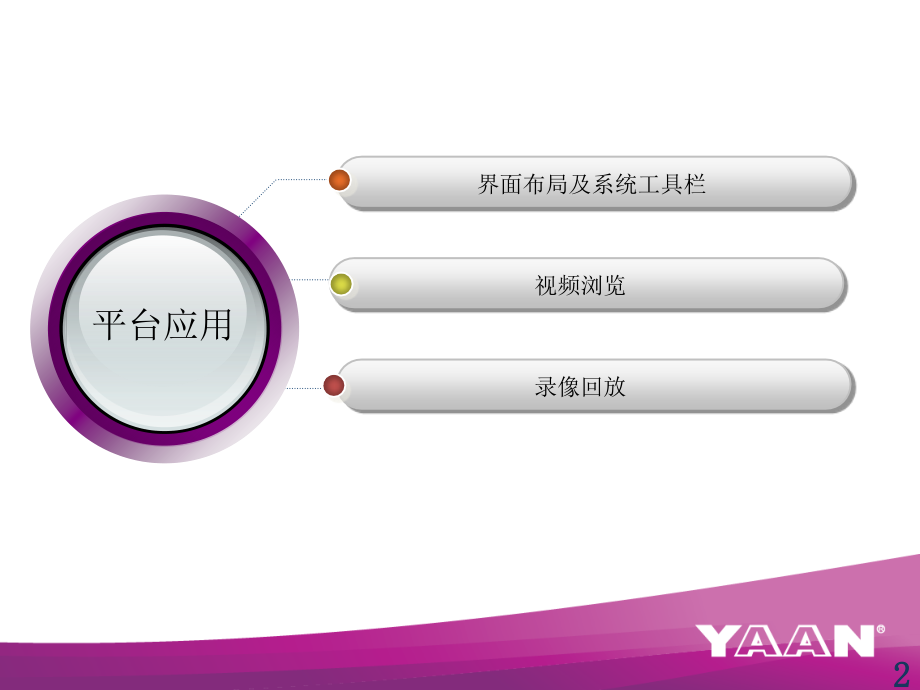 亚安V30客户端培训资料.pptx_第2页