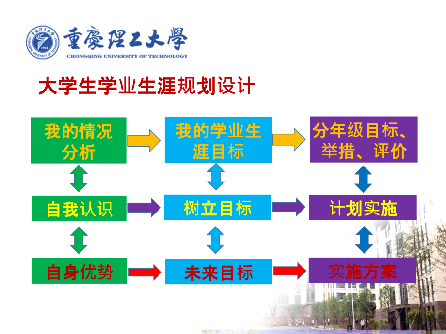 学业生涯规划书填写培训说明-.ppt_第2页