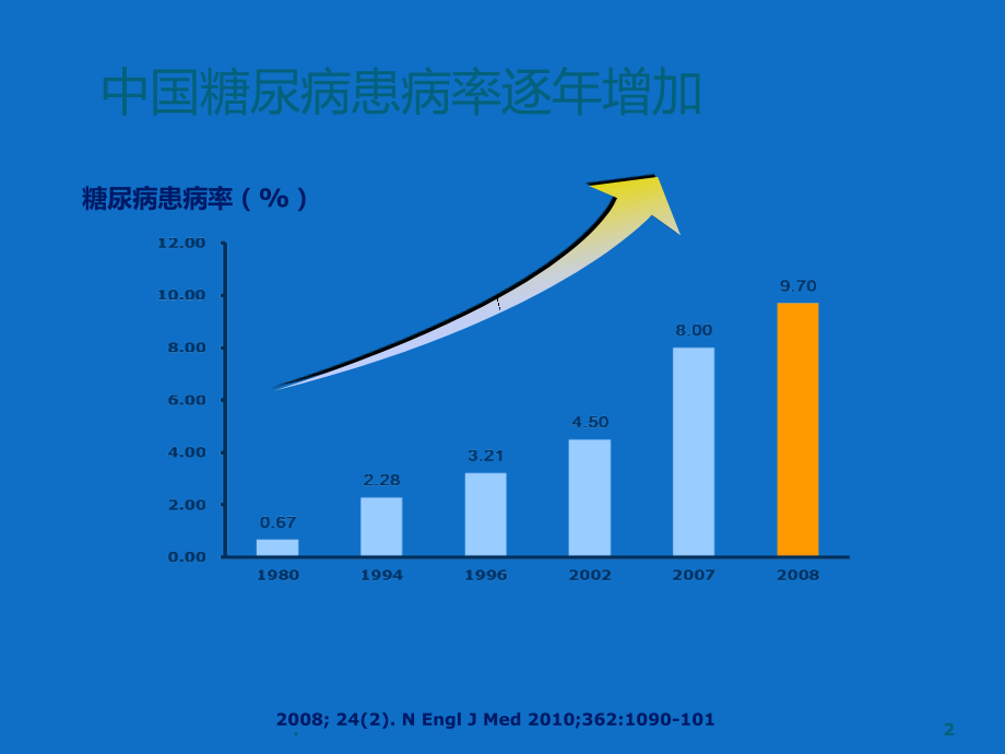 胰岛素分类及特点.ppt_第2页