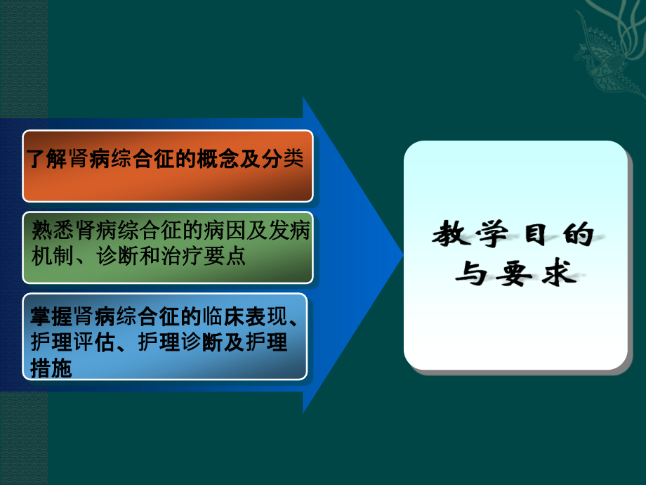 肾病综合征课件s.ppt_第2页