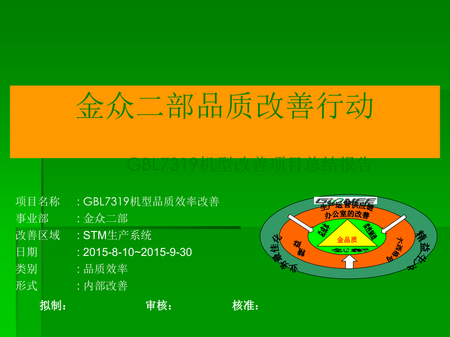 品质效率改善项目总结报告.ppt_第1页
