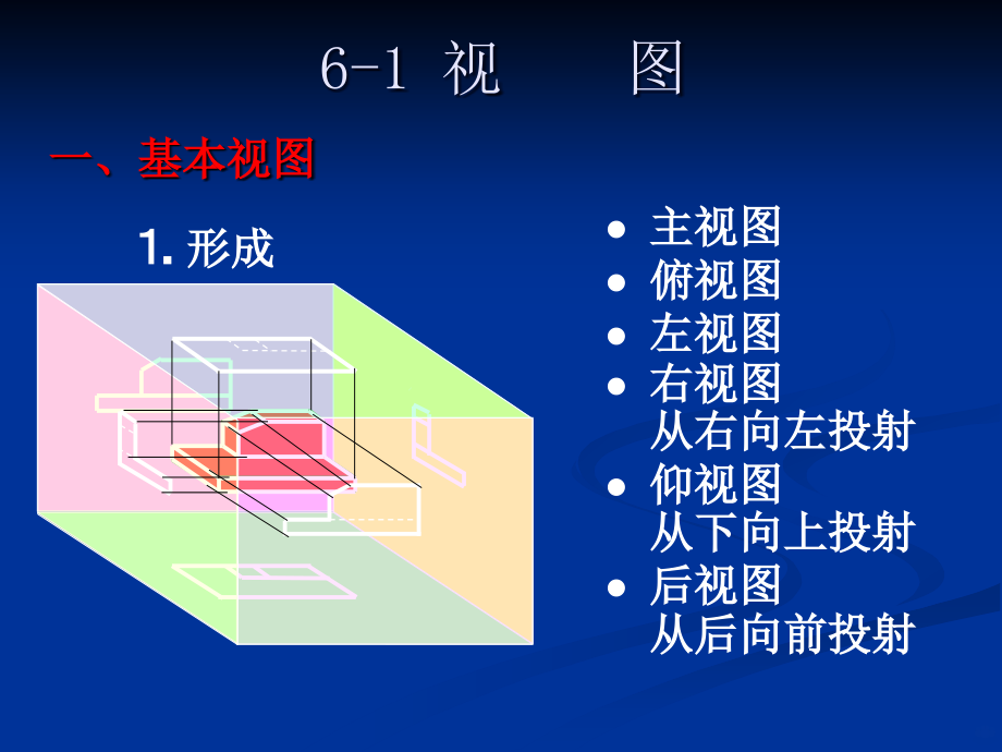机械制图《机件的表达方法-》.ppt_第2页