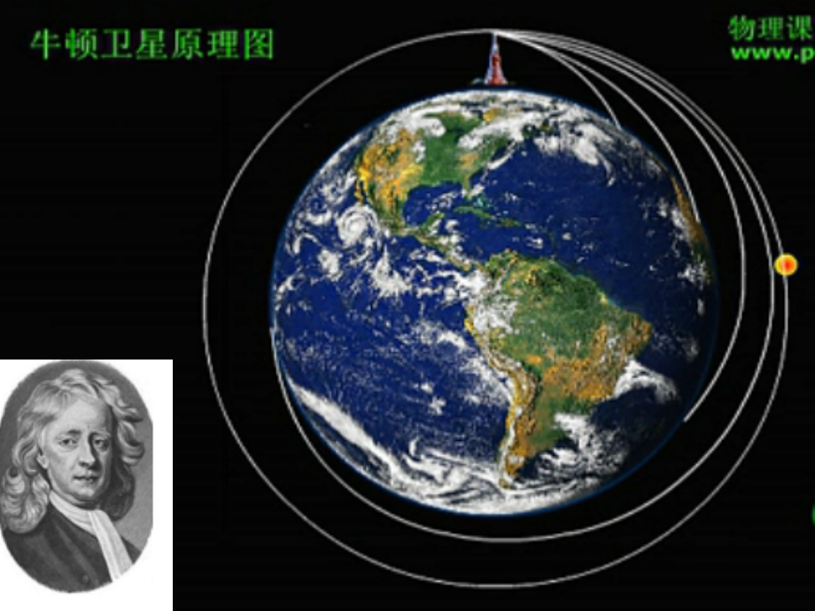 人造卫星牛顿发射草图视频.ppt_第2页