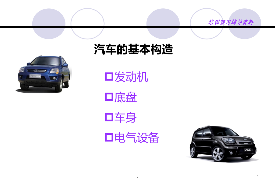 汽车基础知识介绍21839.ppt_第1页