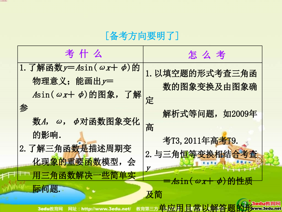 届高考数学一轮热点题型复习.ppt_第2页