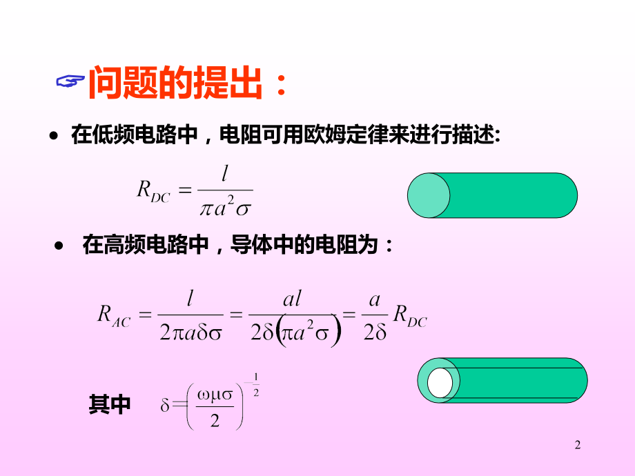 传输线分析.ppt_第2页