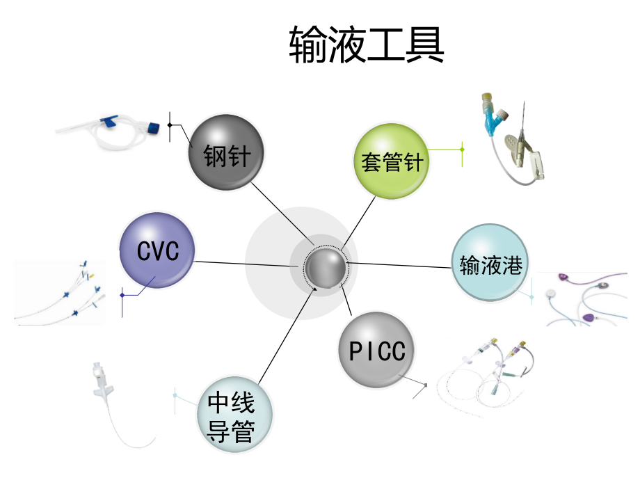 中长导管学习班.ppt_第2页