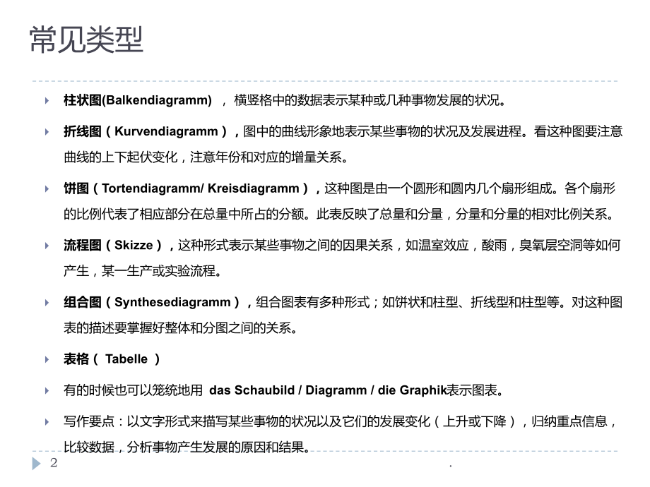 德语写作——图表描述.ppt_第2页