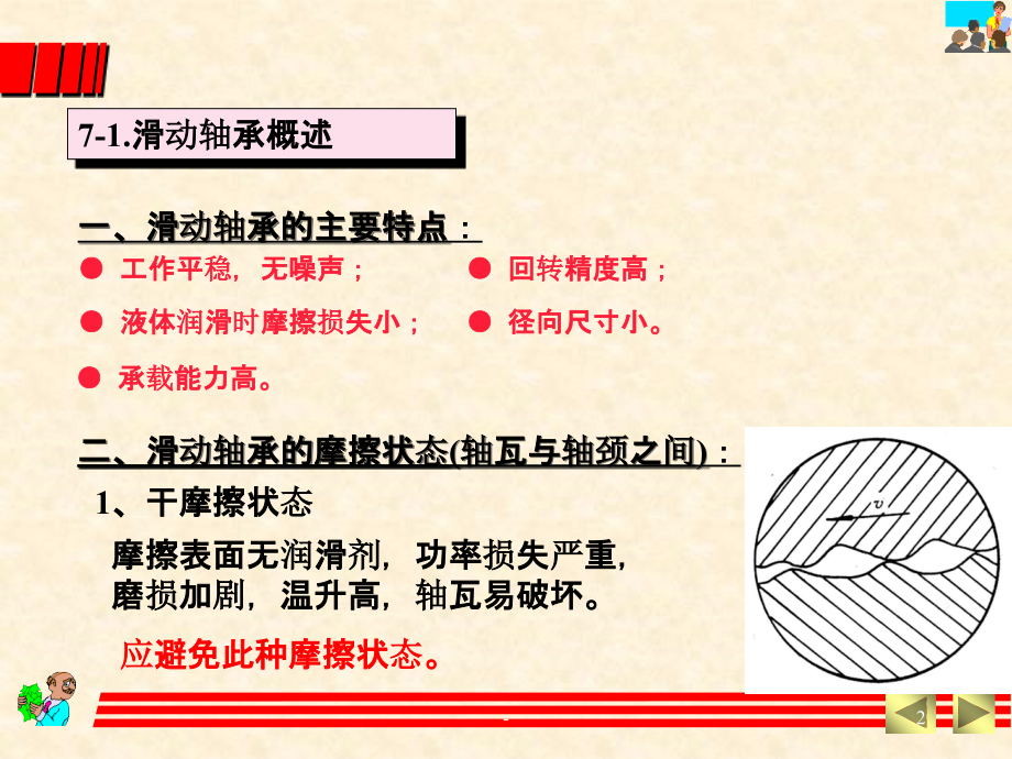 完整的轴承选型计算方法.ppt_第2页