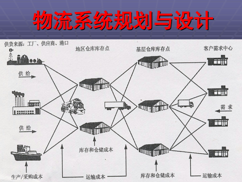 物流系统规划与设计.ppt_第1页