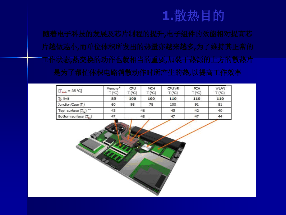 经典散热原理.ppt_第2页