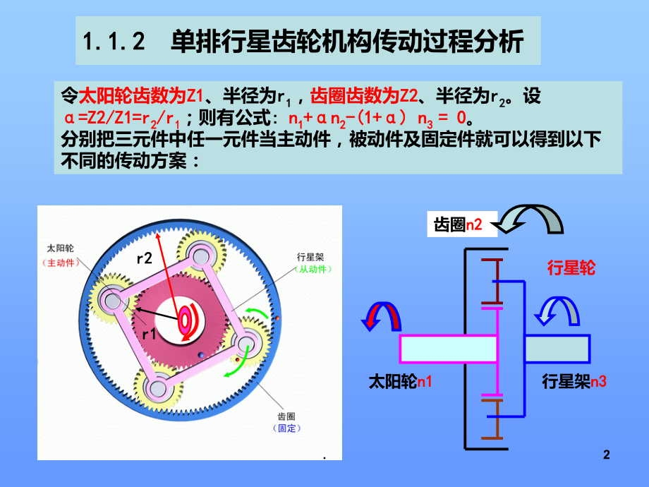 行星齿轮变速机构.ppt_第2页