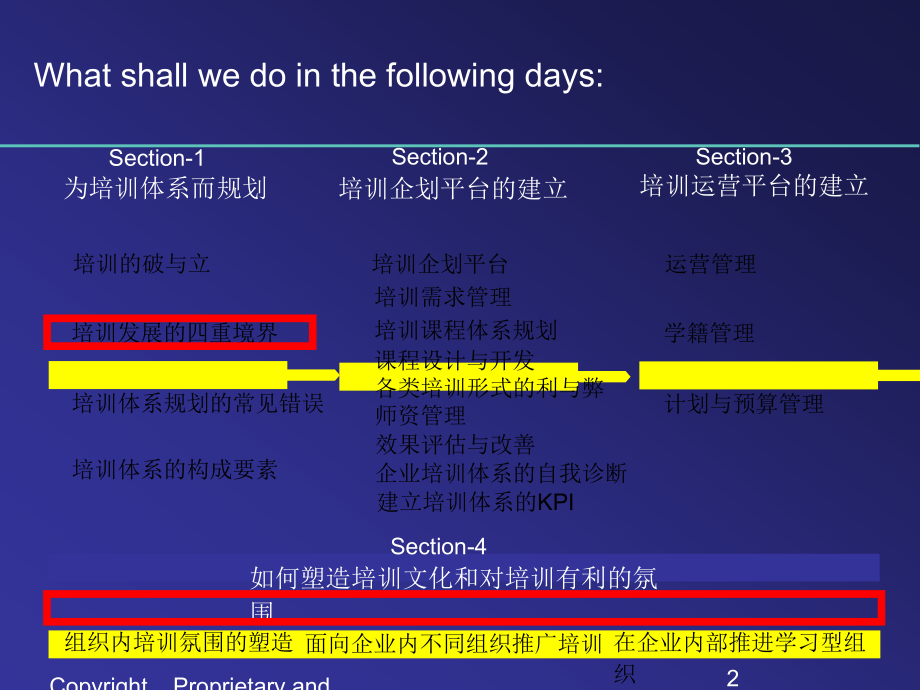 培训体系规划.ppt_第2页