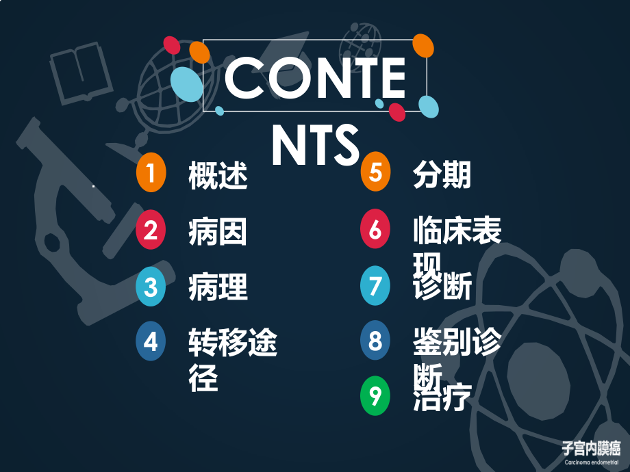 培训-妇产科-子宫内膜癌.ppt_第2页