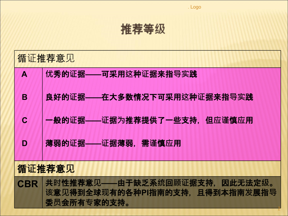 压疮护理指南.ppt_第2页