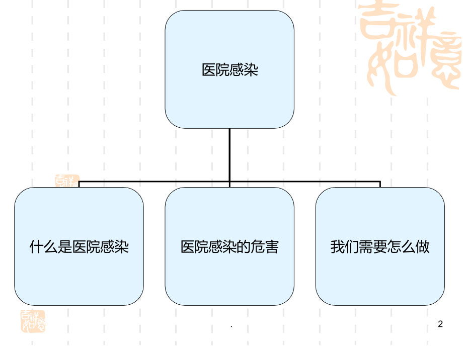 医院感染和无菌技术.ppt_第2页