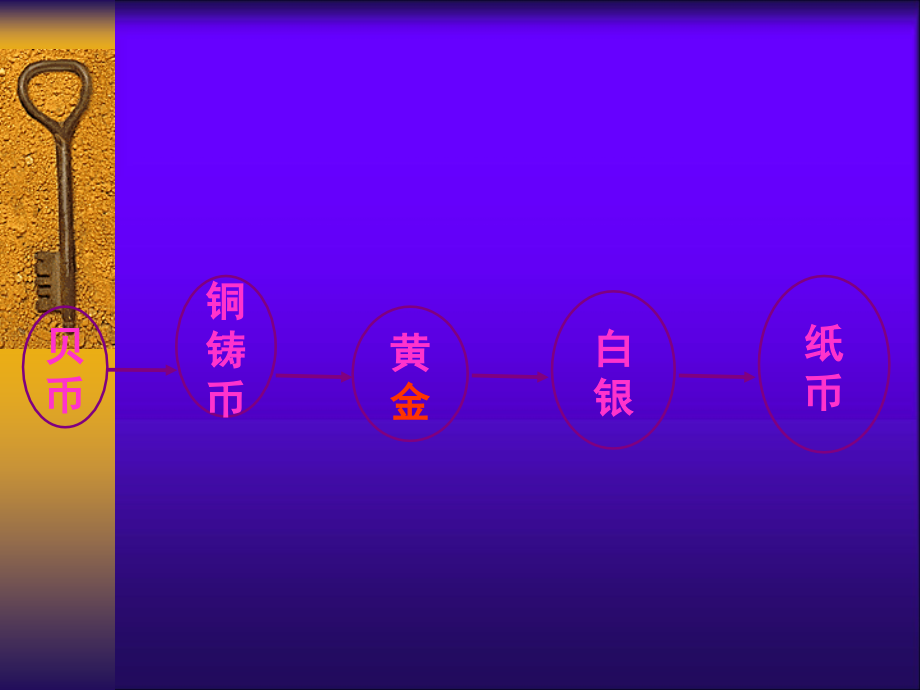 中国古钱币的演变历史简介.ppt_第2页