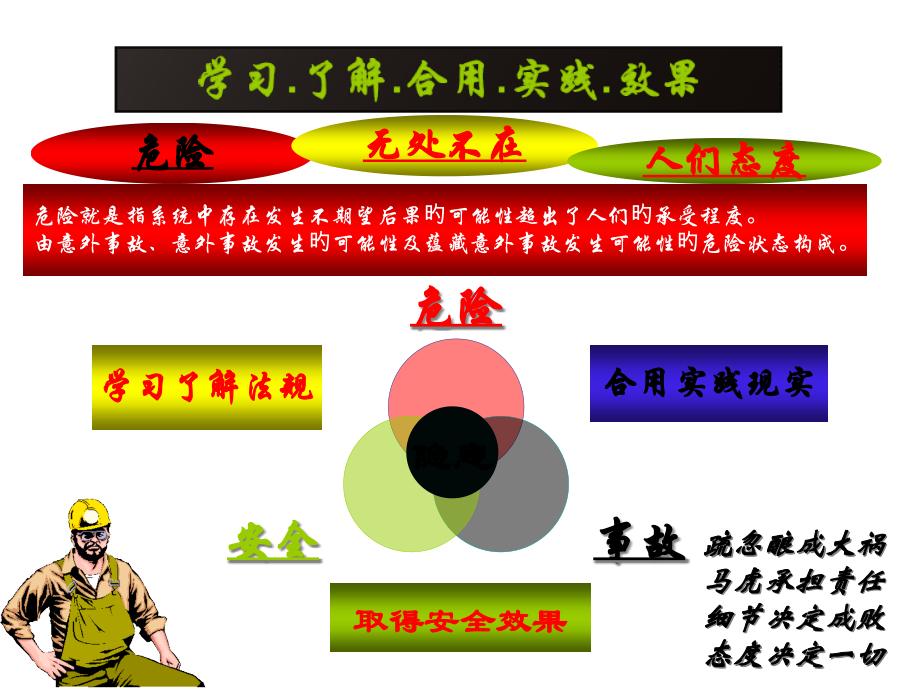 什么是危险获奖课件.pptx_第1页