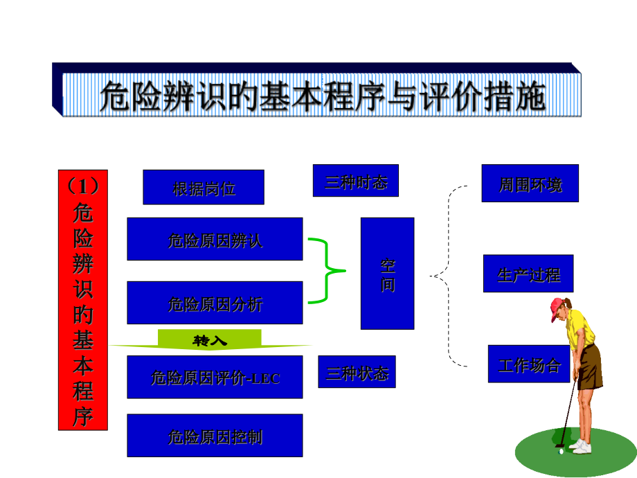什么是危险获奖课件.pptx_第2页