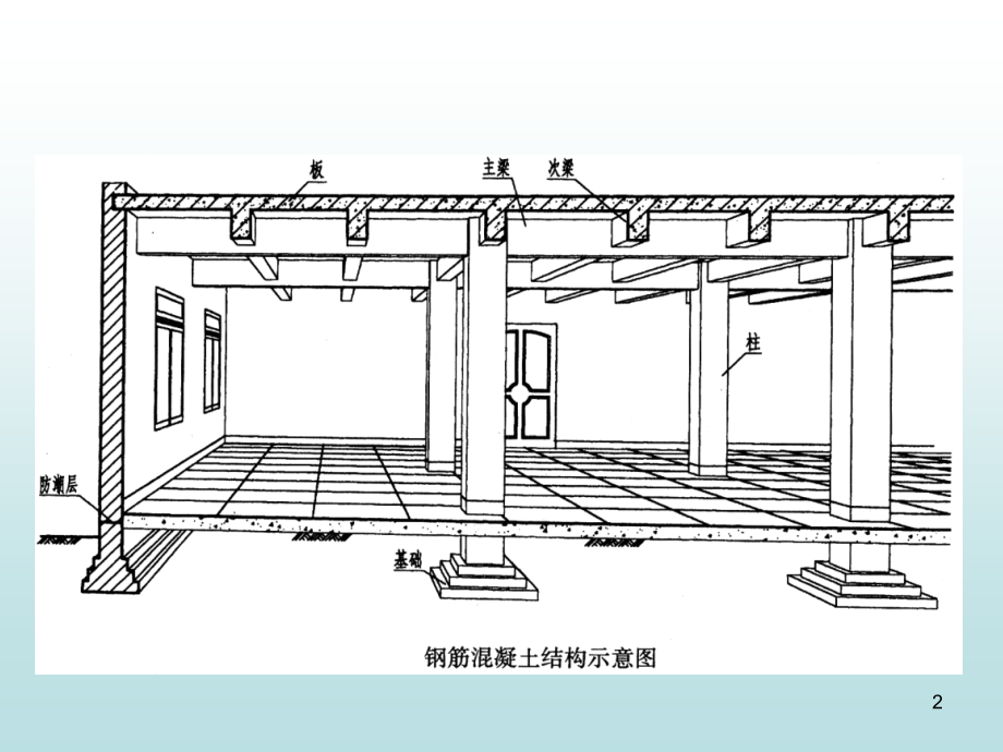 建十四房屋结构施工图.ppt_第2页