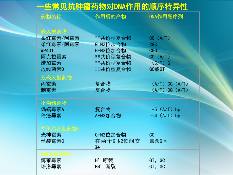 抗肿瘤抗生素.ppt_第2页