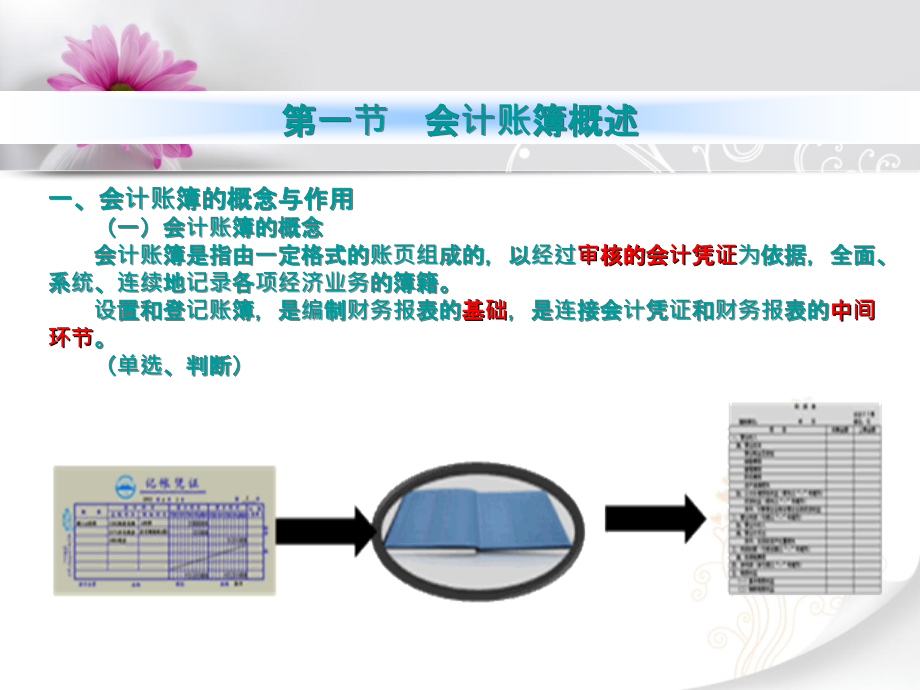 人和财税培训——第七章-.ppt_第2页