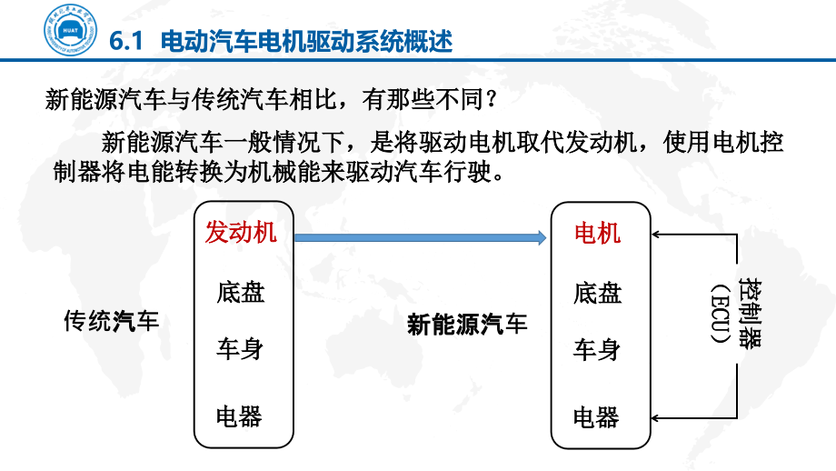 电动汽车电机驱动技术教程文件.ppt_第2页