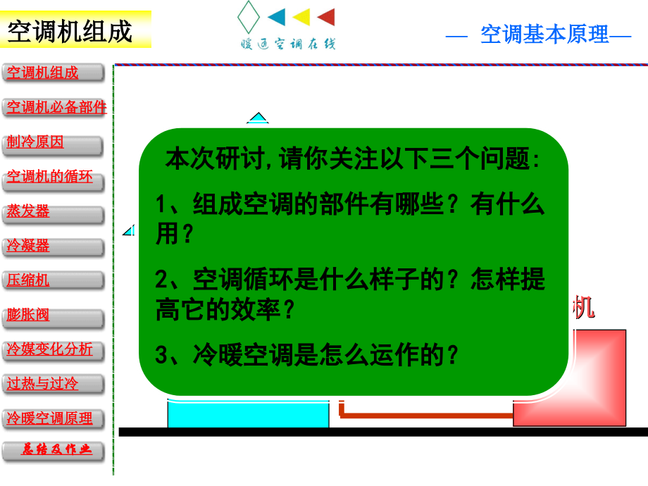 空调原理动画教学内容.ppt_第2页