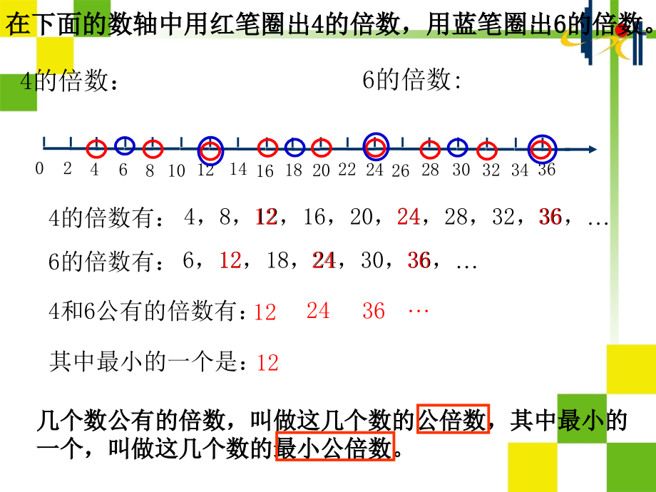 《最小公倍数》PPT课件说课讲解.ppt_第2页