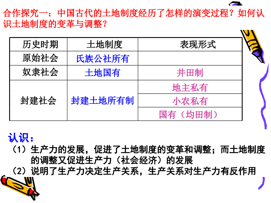 第4课古代的经济政策讲课讲稿.ppt_第2页