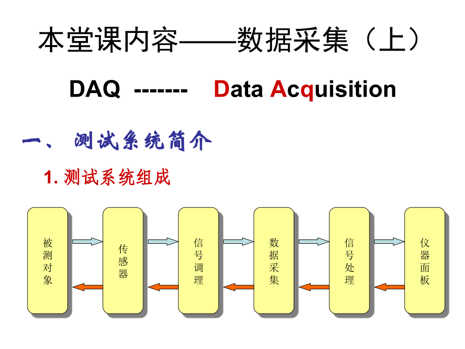 7-数据采集上演示教学.ppt_第2页